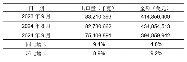 2024年越南大米出口总量已逾800万吨