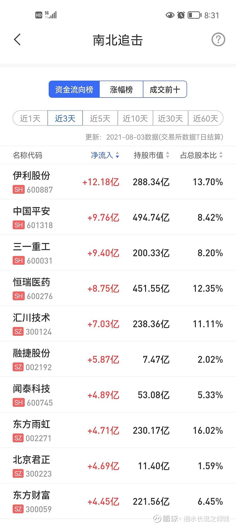 恒瑞医药启动“A+H”上市计划