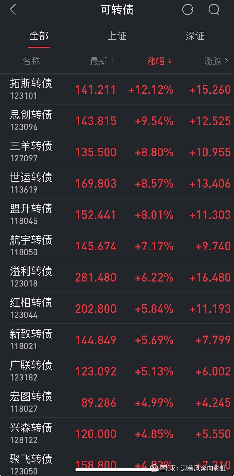 国债期货午后涨幅扩大 30年期主力合约涨1.40%
