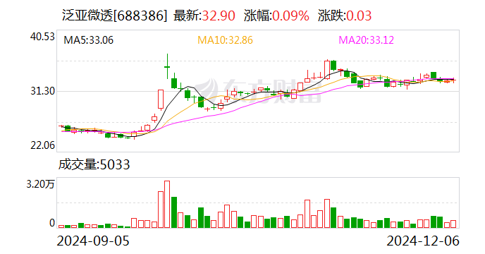合力科技：12月10日召开董事会会议