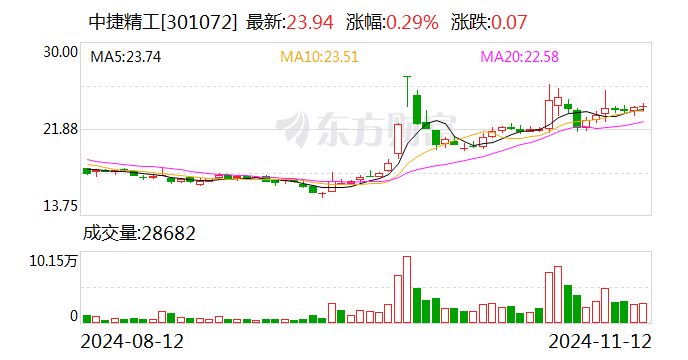 合力科技：12月10日召开董事会会议