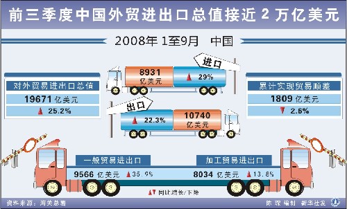 前11月进出口数据保持平稳！海关总署最新发布