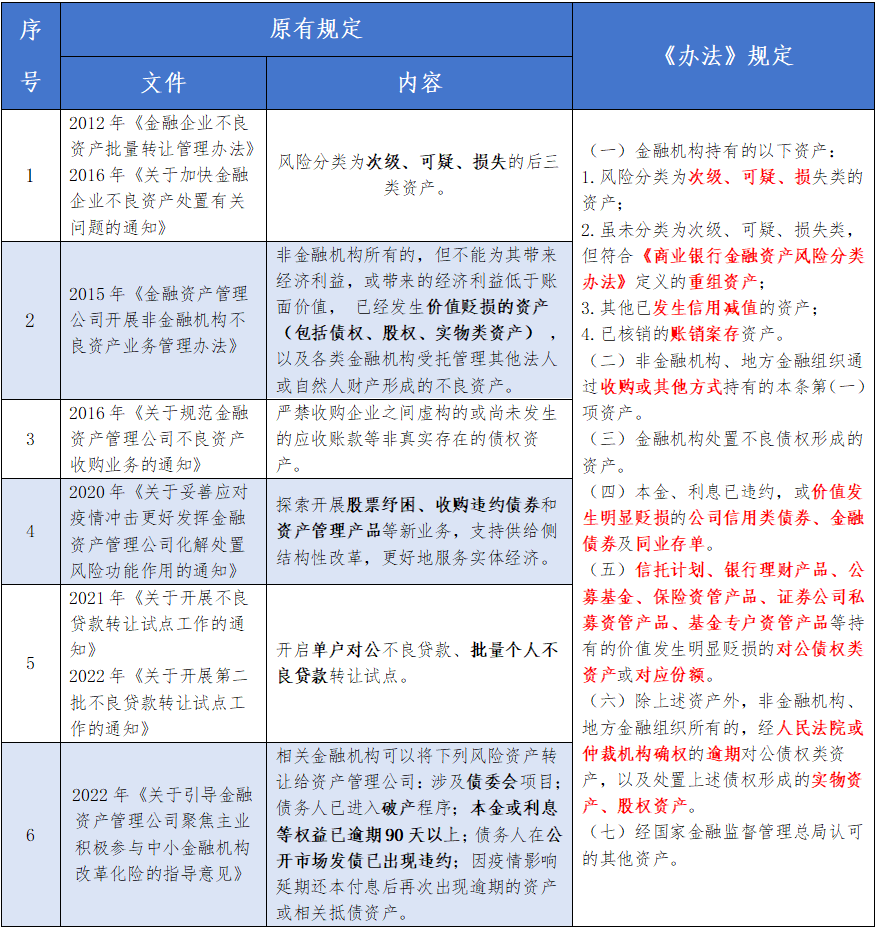 0.2折甩卖不良资产 消金公司为何“骨折价”出清个贷不良资产？