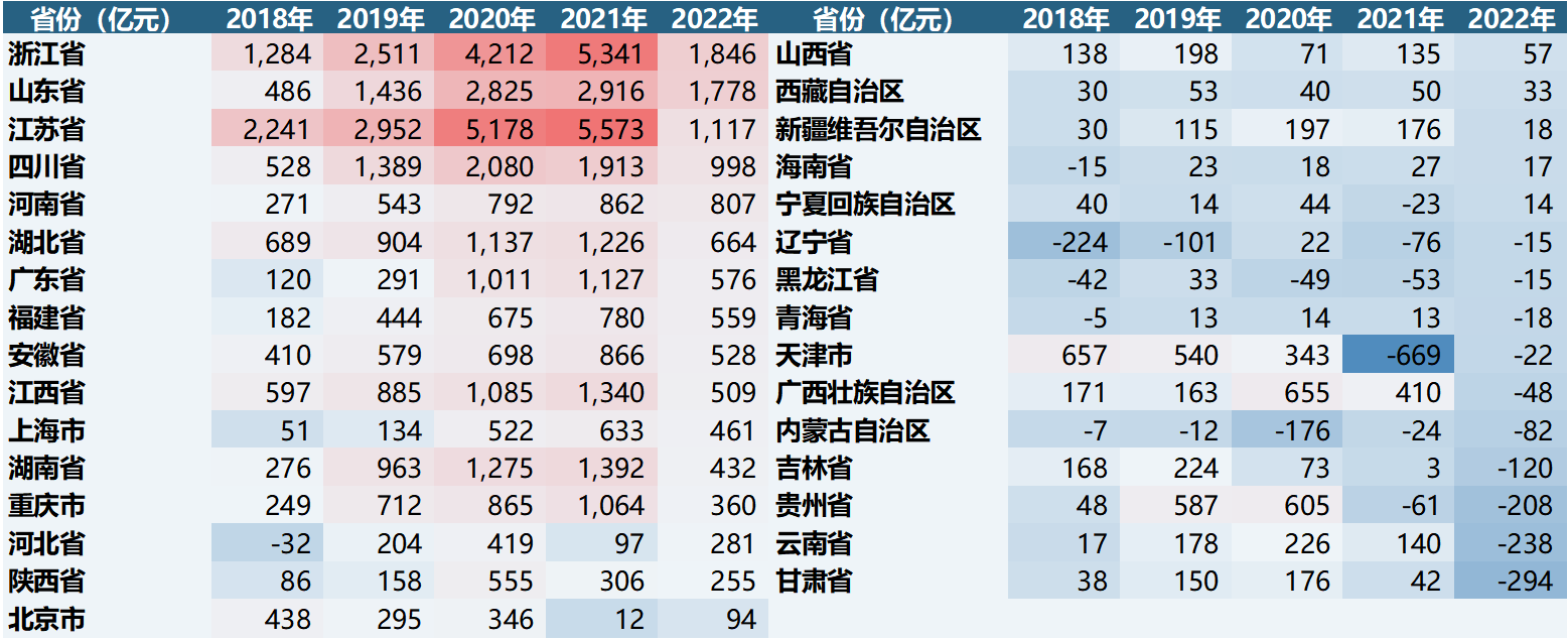 债市仍在活跃 10年期国债收益率下破1.90% 部分货币基金七日年化收益率却在下降