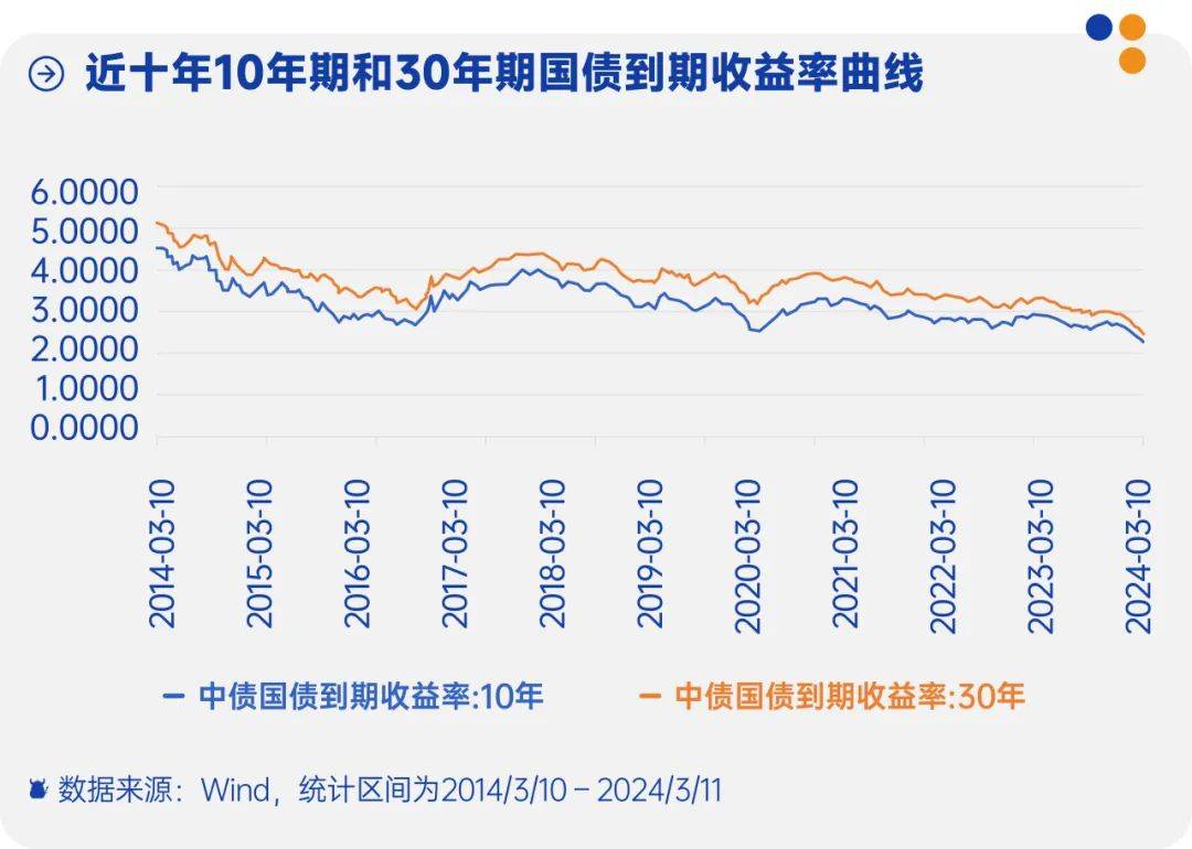 债市仍在活跃 10年期国债收益率下破1.90% 部分货币基金七日年化收益率却在下降