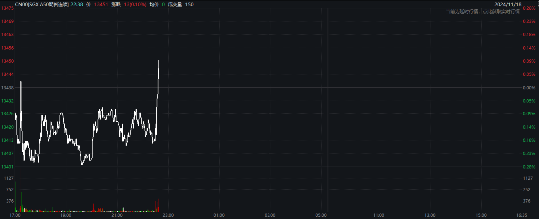 深夜！中概股重挫！A50一度拉升