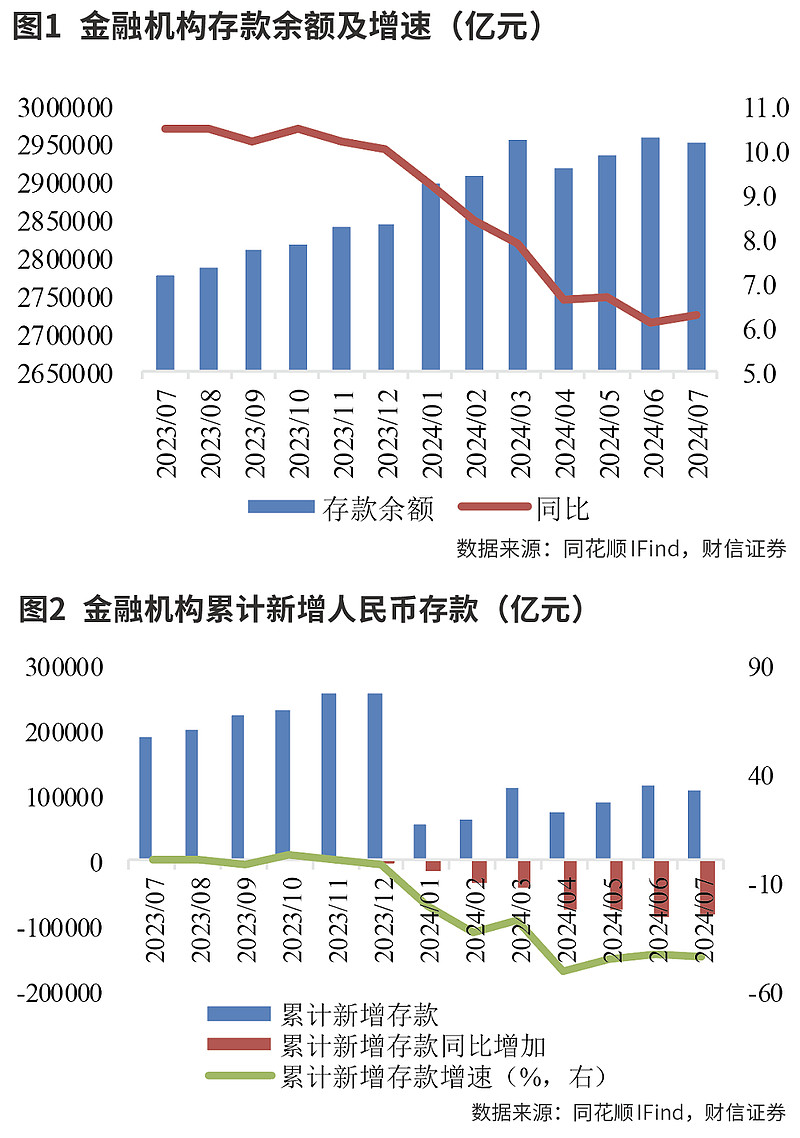 宽松预期激发配置需求 长债快涨折射债市情绪偏热