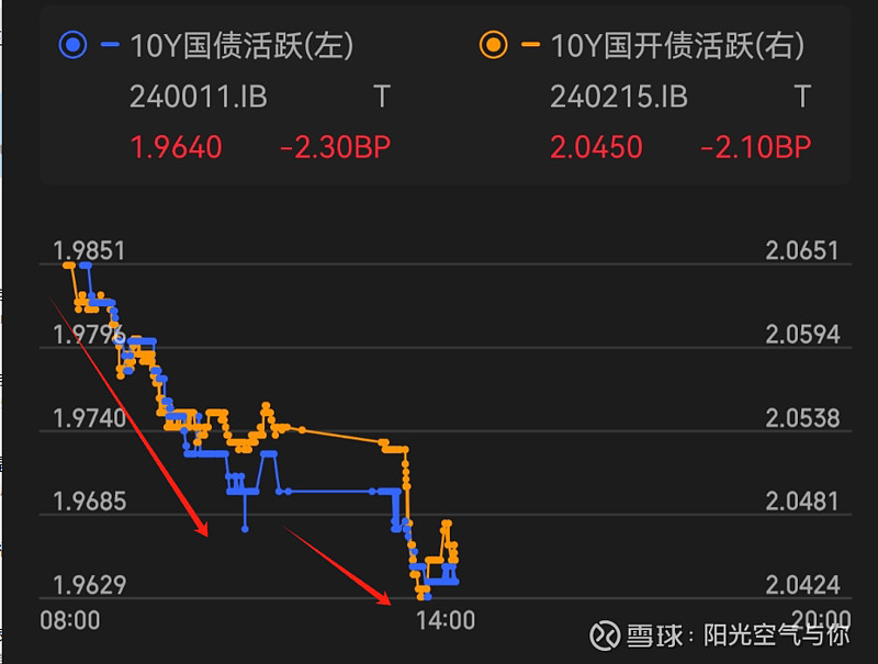 宽松预期激发配置需求 长债快涨折射债市情绪偏热