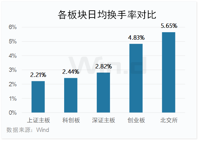 科创板融资余额较上一交易日增加3.89亿元