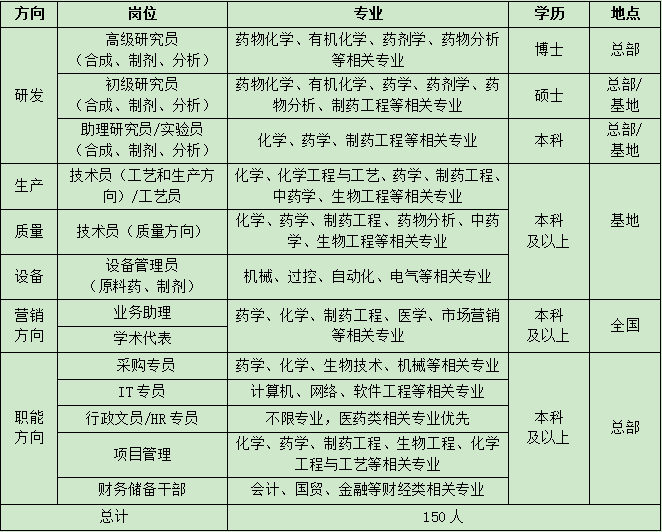 华纳药厂中药创新药乾清颗粒顺利完成Ⅱ期临床试验