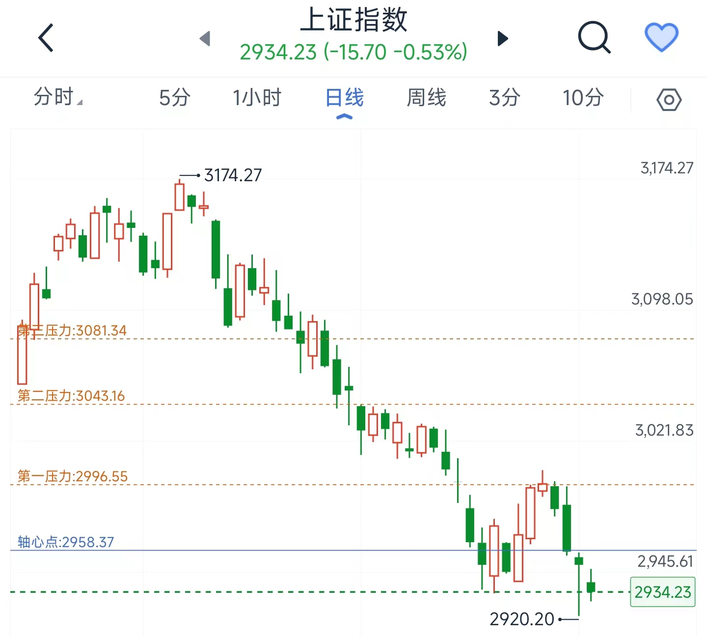 A股这一板块全线爆发，超30股涨停！