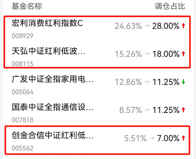 年度调仓时刻临近，中证红利指数会有什么变化？