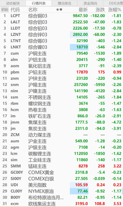 2024年12月12日今日1#铅价格最新行情消息