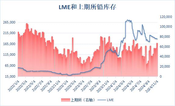 2024年12月12日今日1#铅价格最新行情消息
