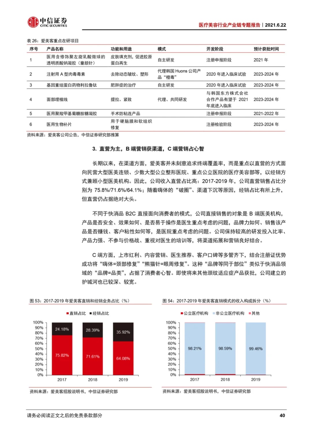 中信证券：医美行业兼具医药和消费双重属性