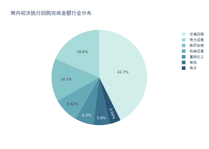 中信证券：医美行业兼具医药和消费双重属性