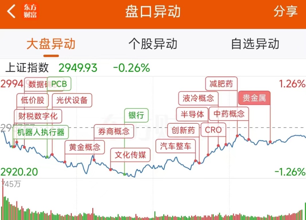 翱捷科技龙虎榜：营业部净买入2506.96万元