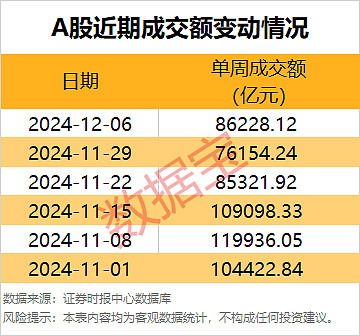 数据复盘丨一鸣食品12连板，主力资金净买入94股超亿元，龙虎榜机构抢筹14股