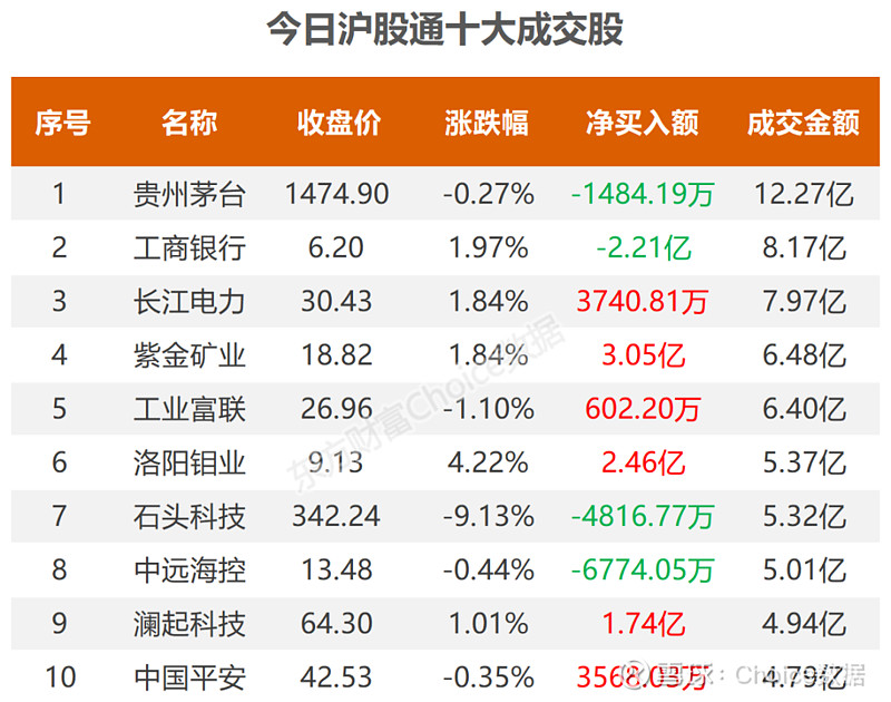 翱捷科技龙虎榜：营业部净买入2506.96万元