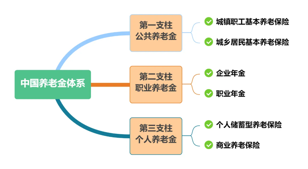 个人养老金制度在全国实施 南方基金《中国个人养老金发展报告》重磅发布