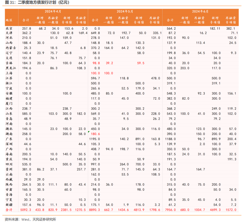 5月债市供给侧冲击或将来临，30年国债ETF（511090）涨0.55%