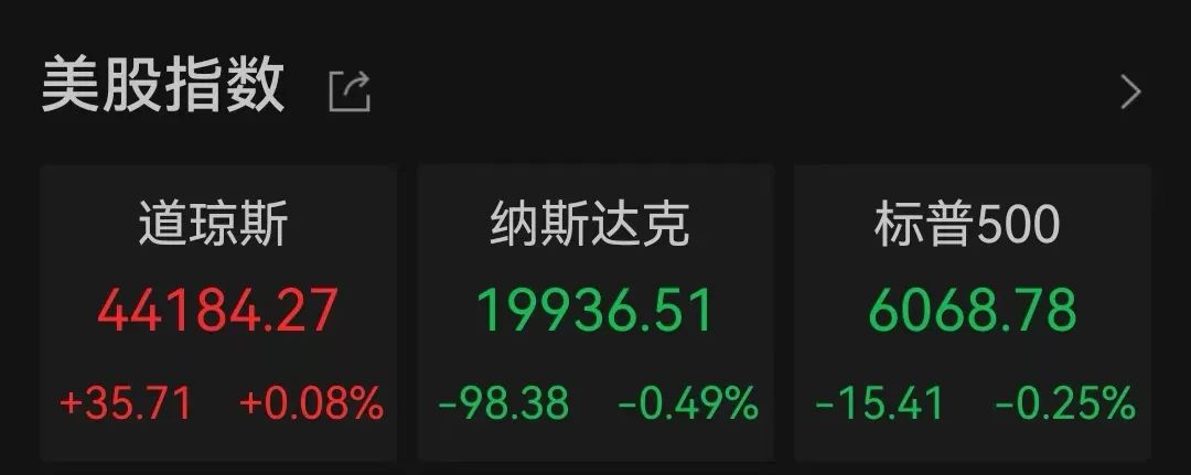 莫桑比克政策利率下调至12.75%
