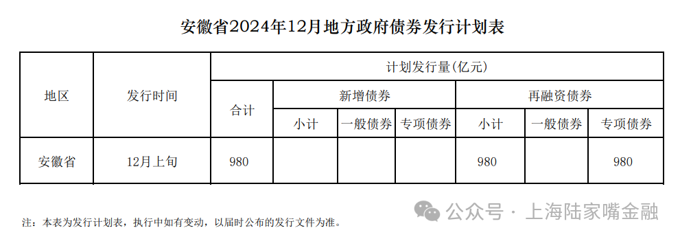 2万亿元特殊再融资专项债下周发完