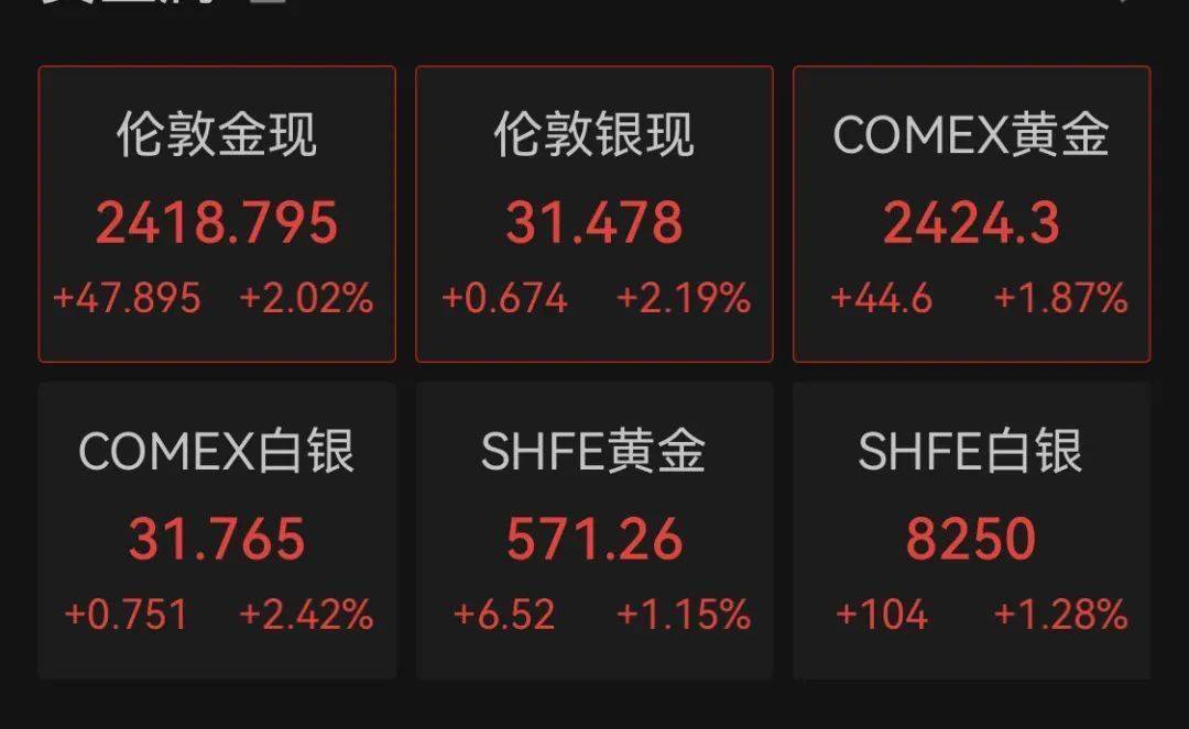 深夜突发！黄金白银，直线跳水！