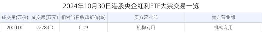 云南白药大宗交易成交893.85万元，买方为机构专用席位