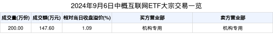 云南白药大宗交易成交893.85万元，买方为机构专用席位