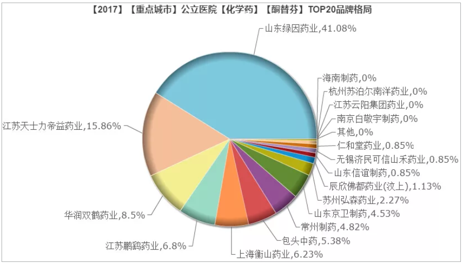 红日药业：伊班膦酸钠注射液通过仿制药一致性评价