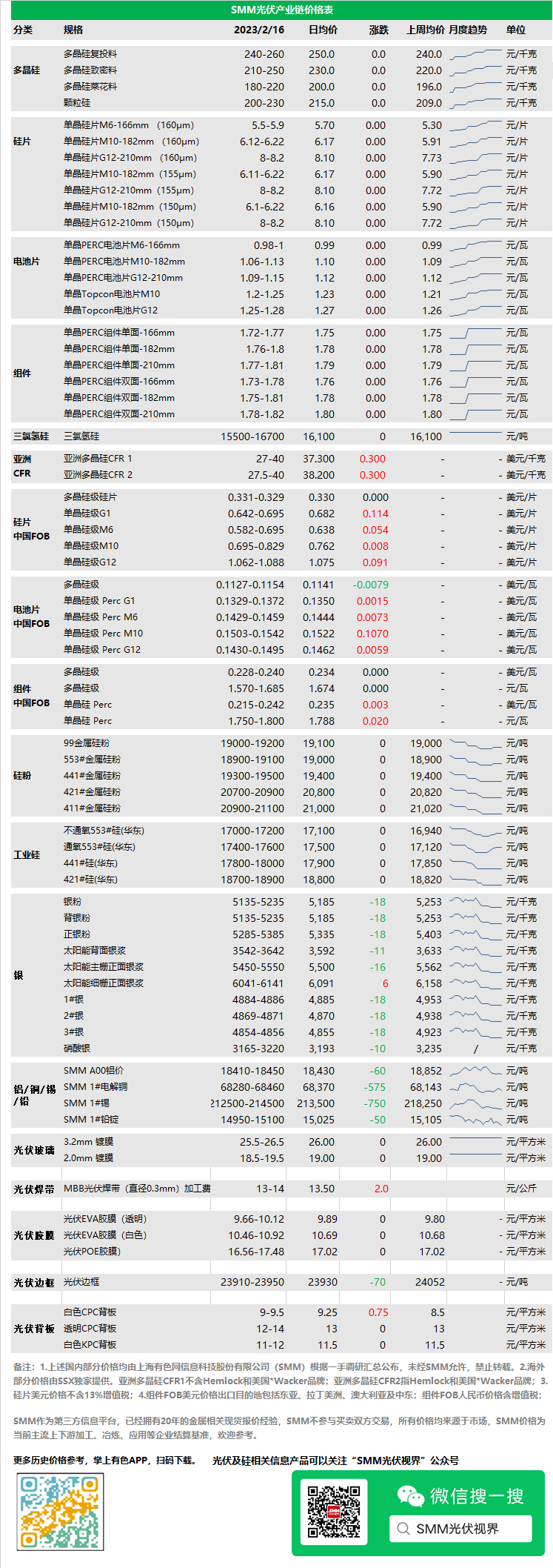1—10月全国光伏多晶硅、硅片、电池、组件产量同比增长均超过20%