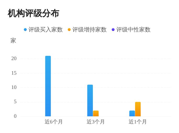 华安证券给予天齐锂业买入评级，全球头部锂企，资源优势明显