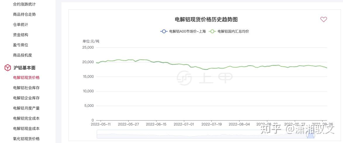 （2024年12月13日）今日沪铝期货和伦铝最新价格查询