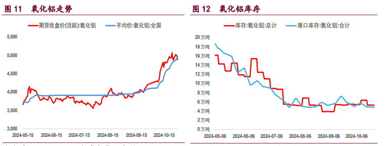 （2024年12月13日）今日沪铝期货和伦铝最新价格查询