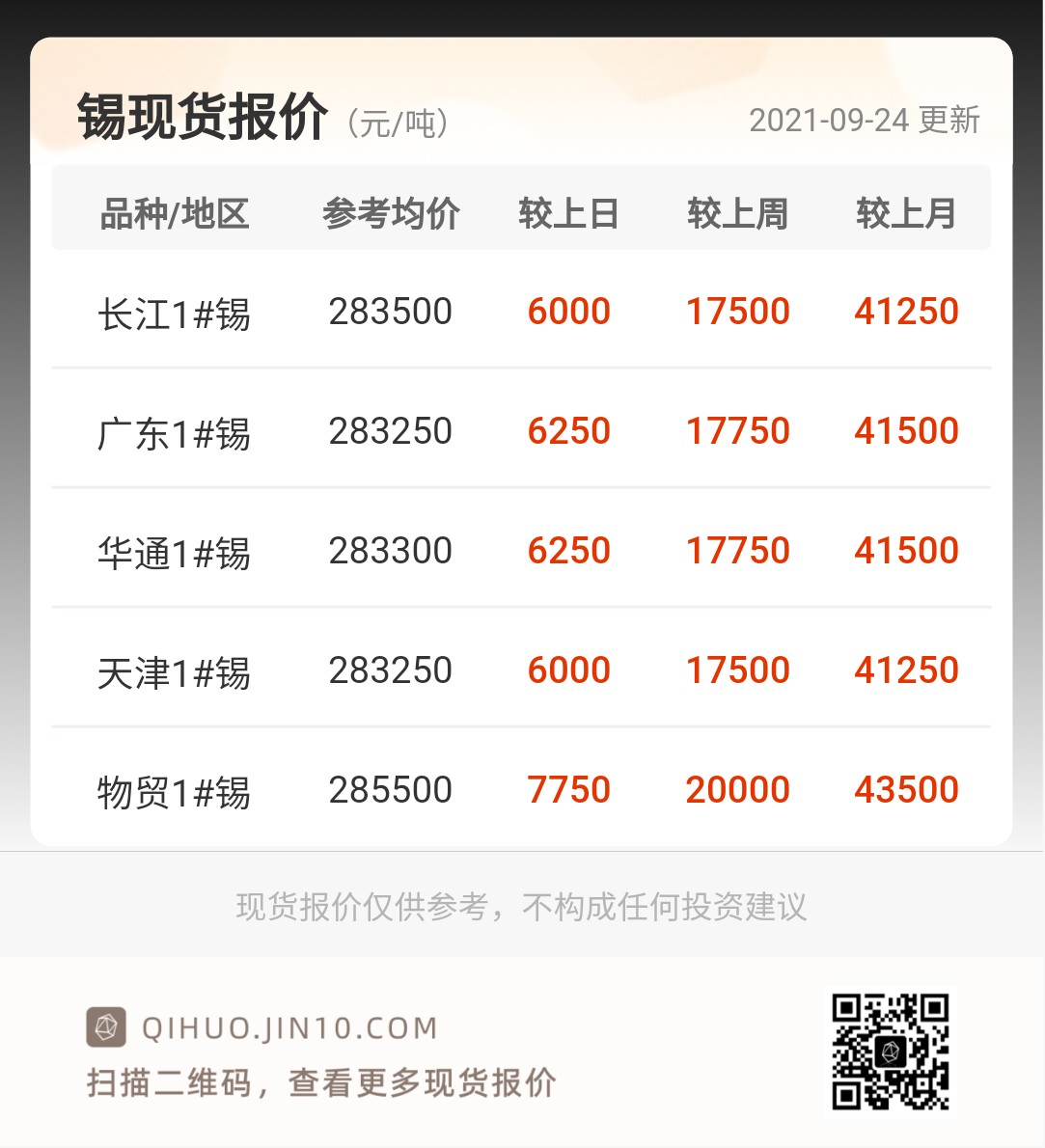 （2024年12月13日）今日沪锡期货和伦锡最新价格查询