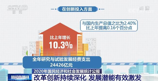 科技创新生态持续优化