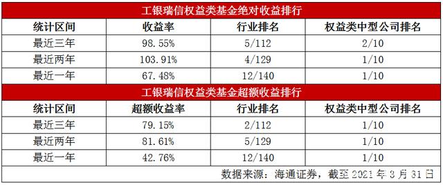 “债”获关注 广发景宁近三年回报排名同类前5%