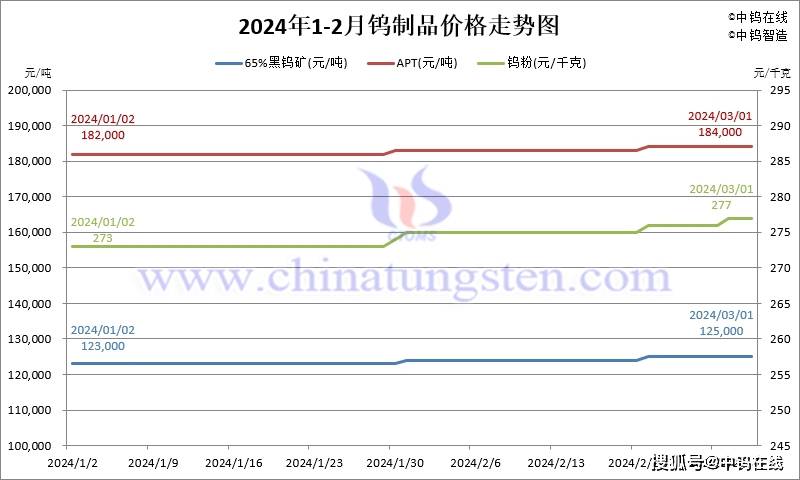 （2024年12月13日）今日短纤期货最新价格行情查询