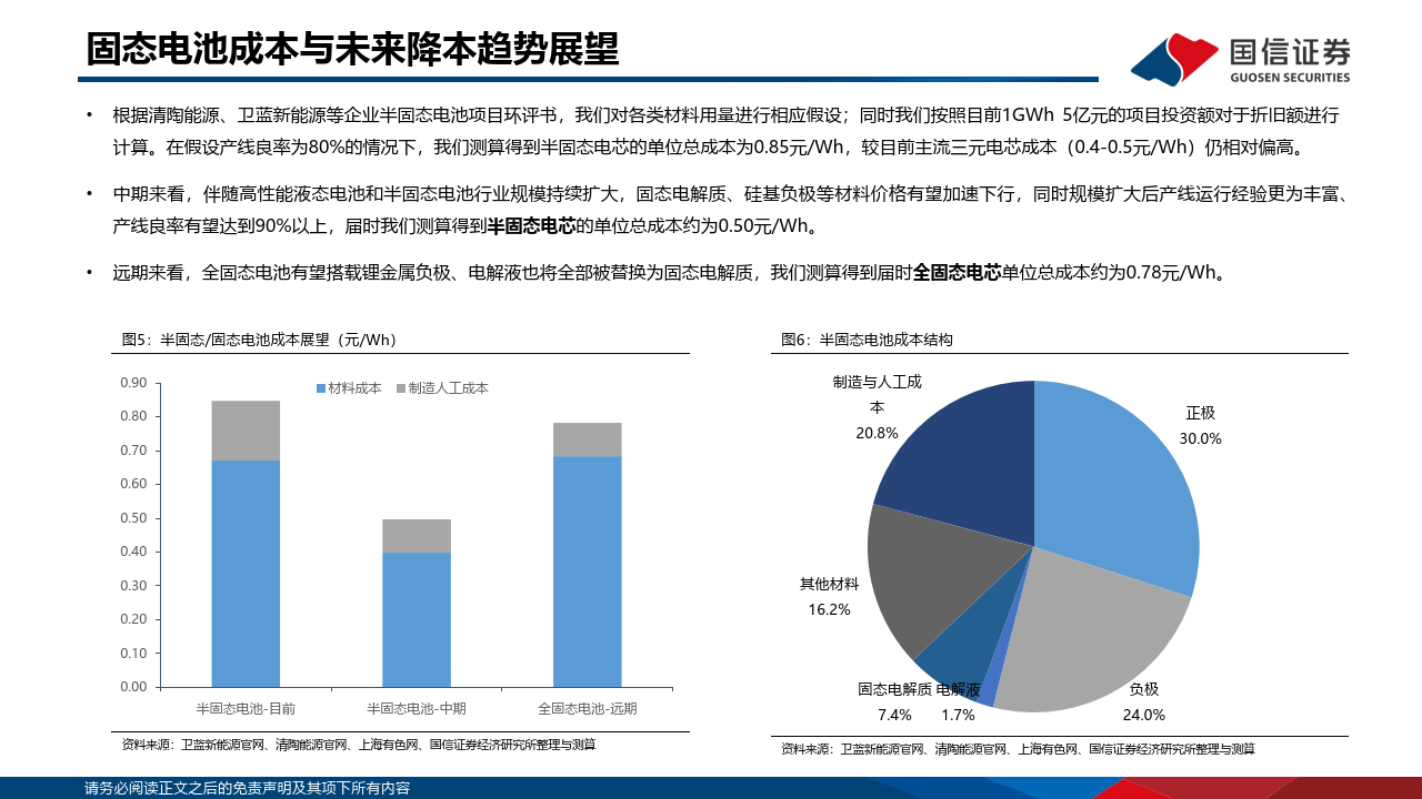 2024年1－10月全国锂离子电池行业运行情况