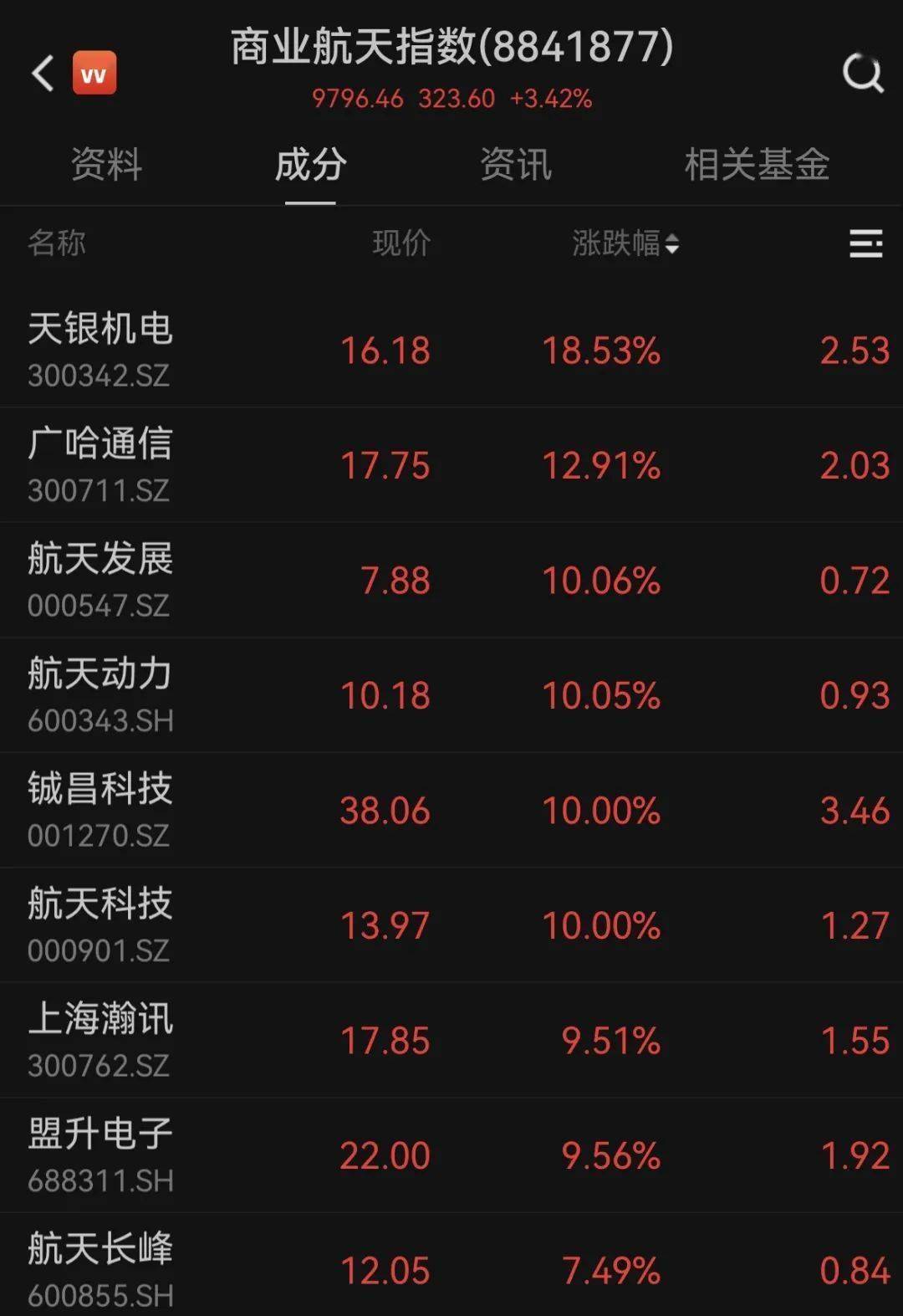 亚太股市全线飘绿！A股，这一板块逆势拉升