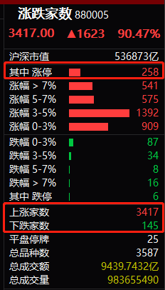 82股每笔成交量增长超50%