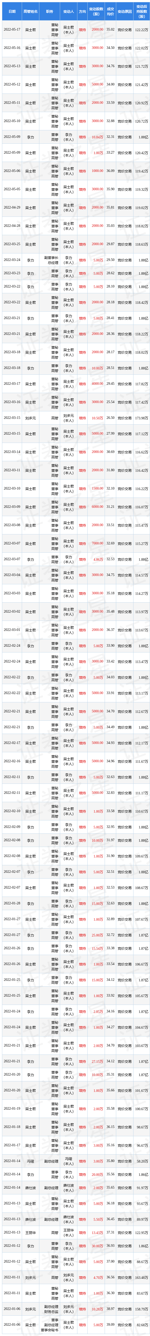 爱尔眼科发生大宗交易 成交折价率20.79%