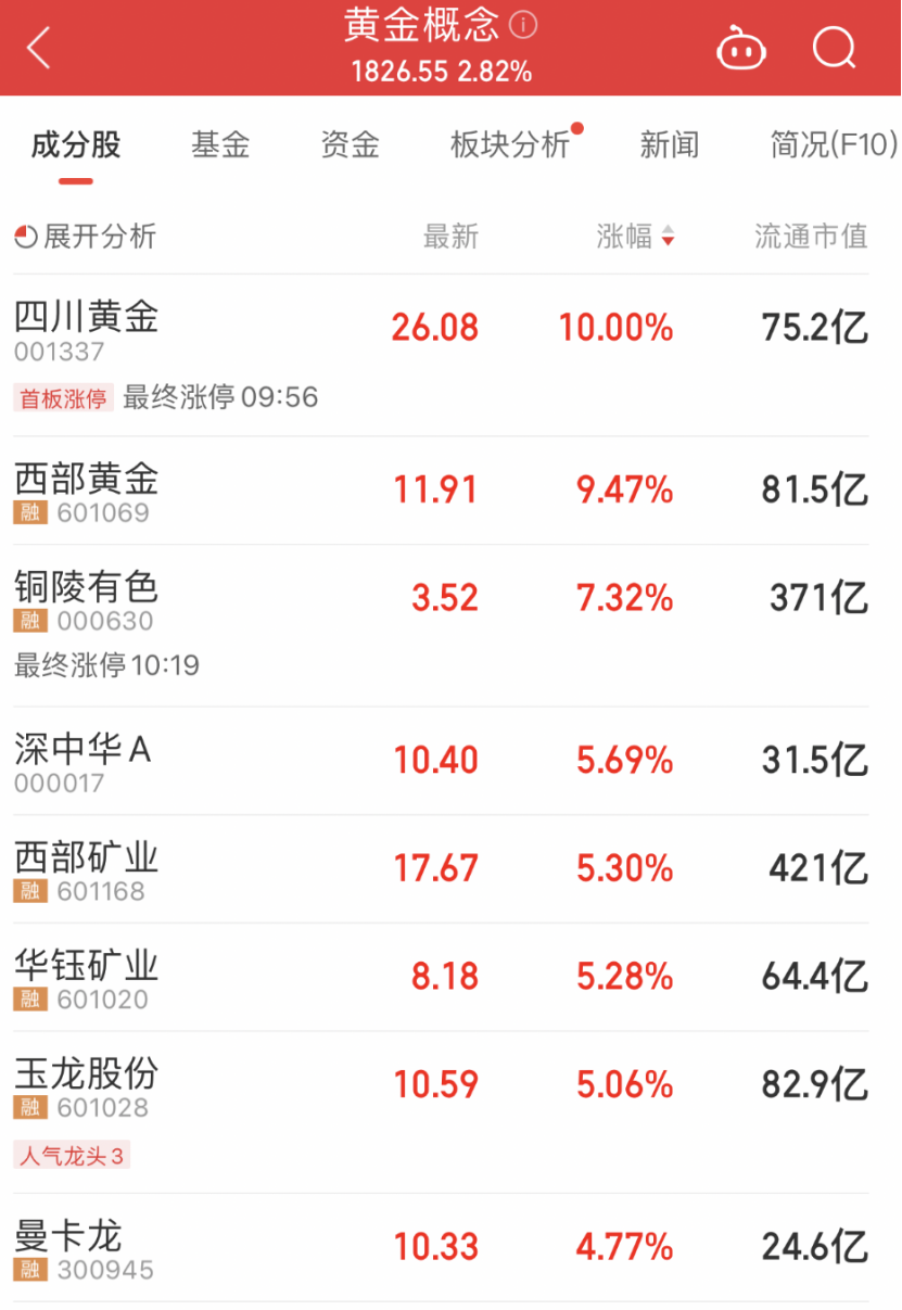 见证历史！跌破1.8%