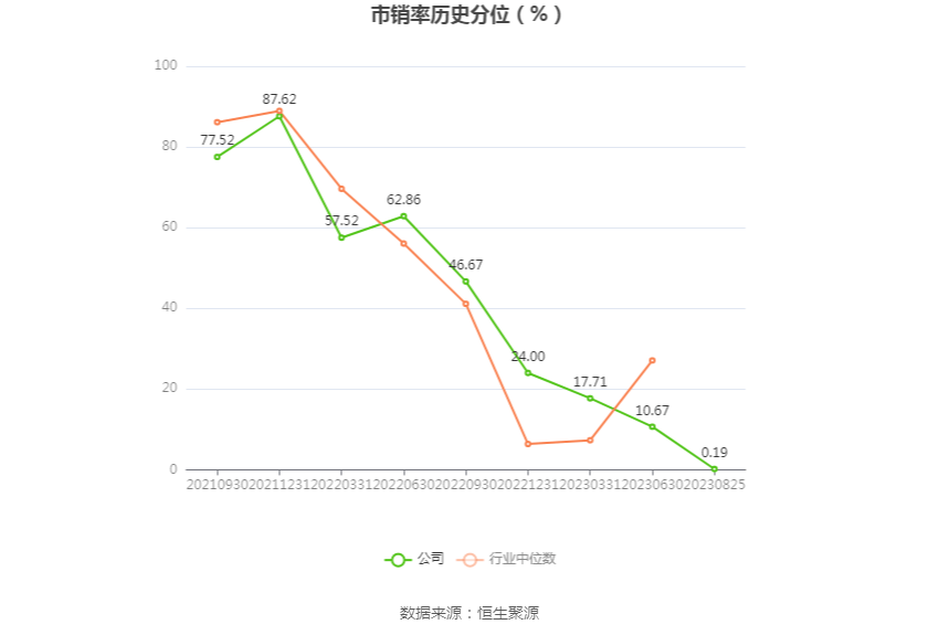 利元亨：“利元转债”赎回登记日为12月30日