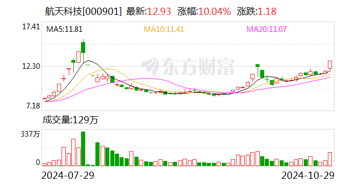 注意！火炬电子将于12月31日召开股东大会