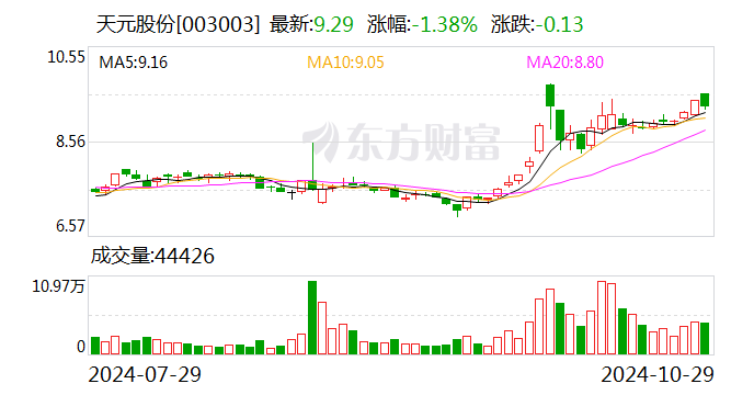 注意！火炬电子将于12月31日召开股东大会