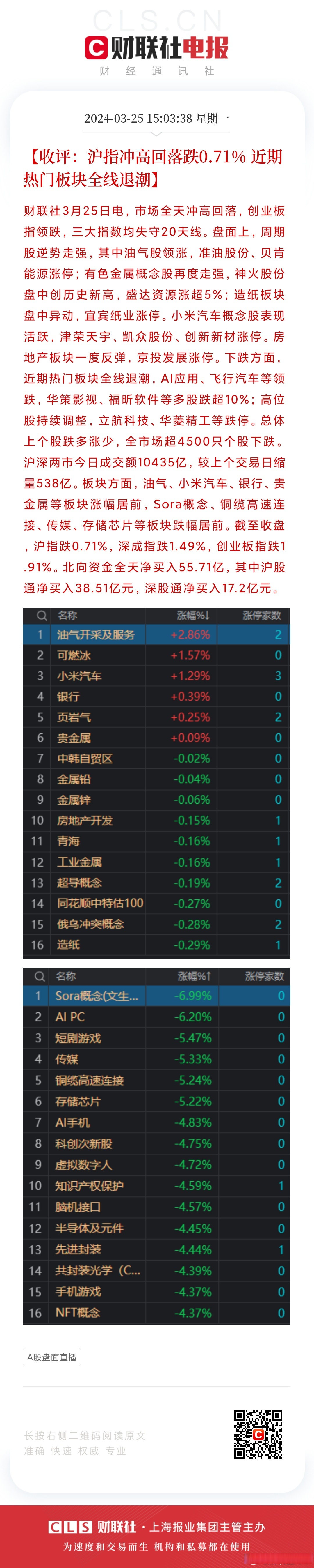收评：三大指数收跌逾2% 抖音概念、旅游等板块逆势走强