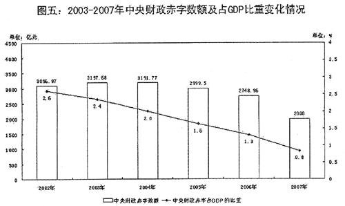 摩根士丹利邢自强：中国完全能够承受中央财政赤字率提高