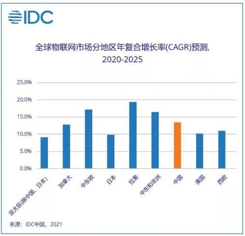 IDC：2024上半年中国金融云市场复苏不及预期